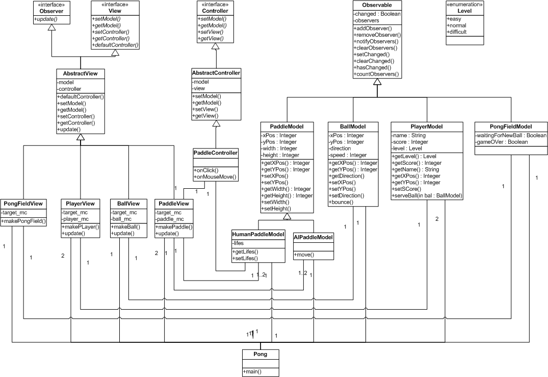 Mvc Class Diagram